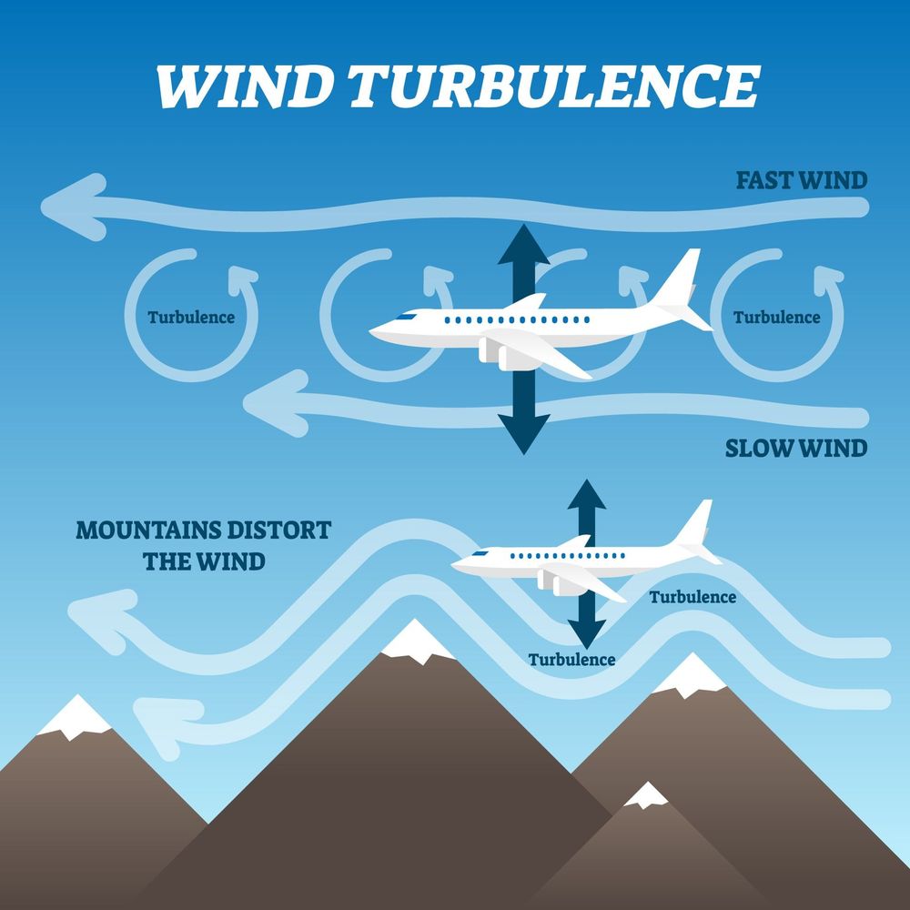 What is Airline Turbulence and Is It Hazardous? | Weather Forecast Now